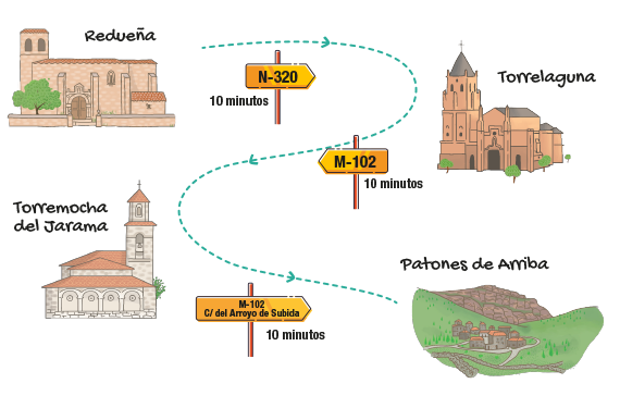 Ilustración de mapa con rutas en el Valle del Jarama