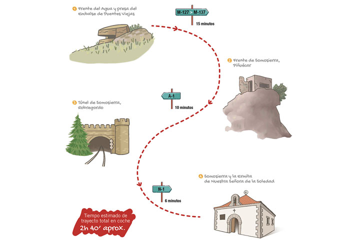 Mapa ruta